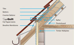 How to Fit SuperQuilt Under Rafter