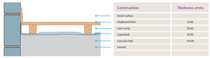 How to Insulate Above a Concrete Floor Using SuperQuilt