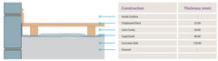 How to Insulate Above a Concrete Floor Using SuperQuilt