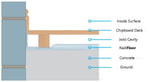 RadiFloor Multifoil Insulation
