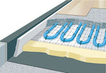 RadiFloor Multifoil Insulation
